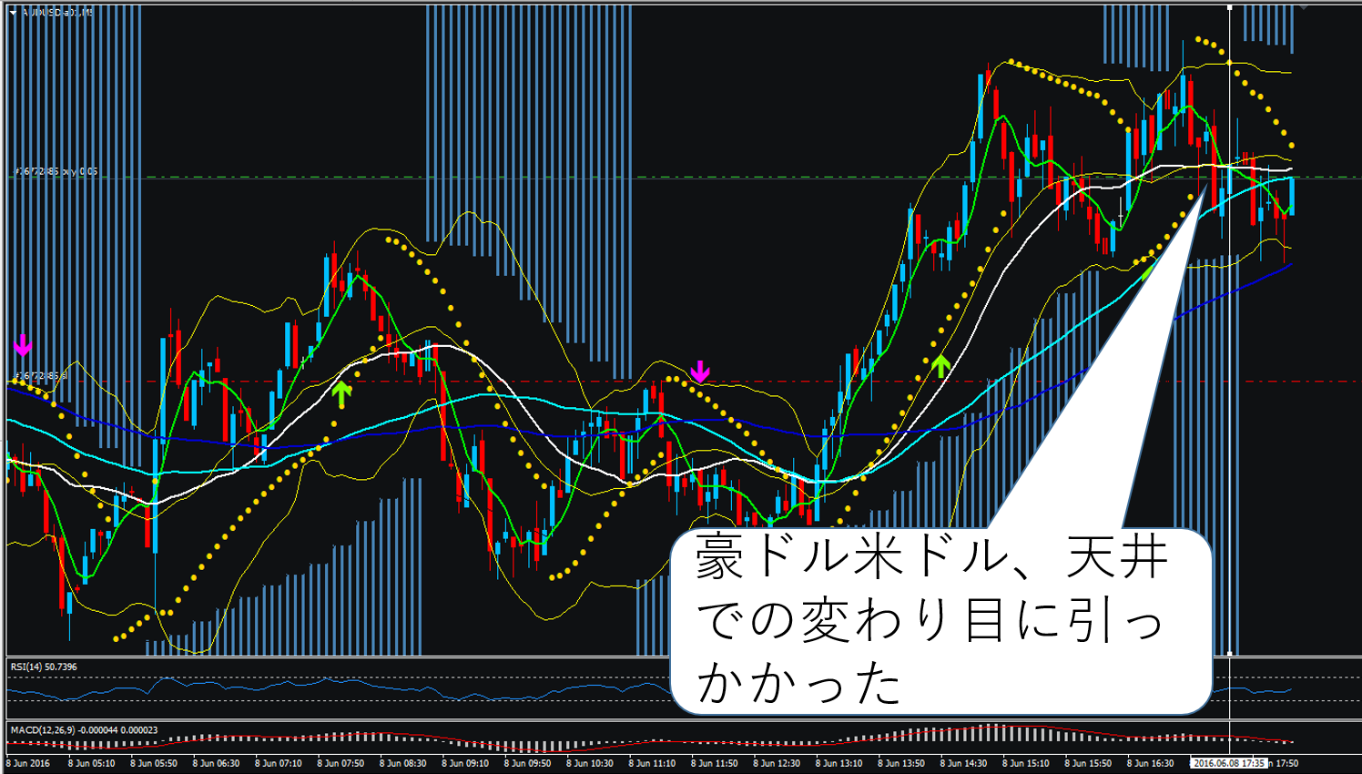 201600608audusd01