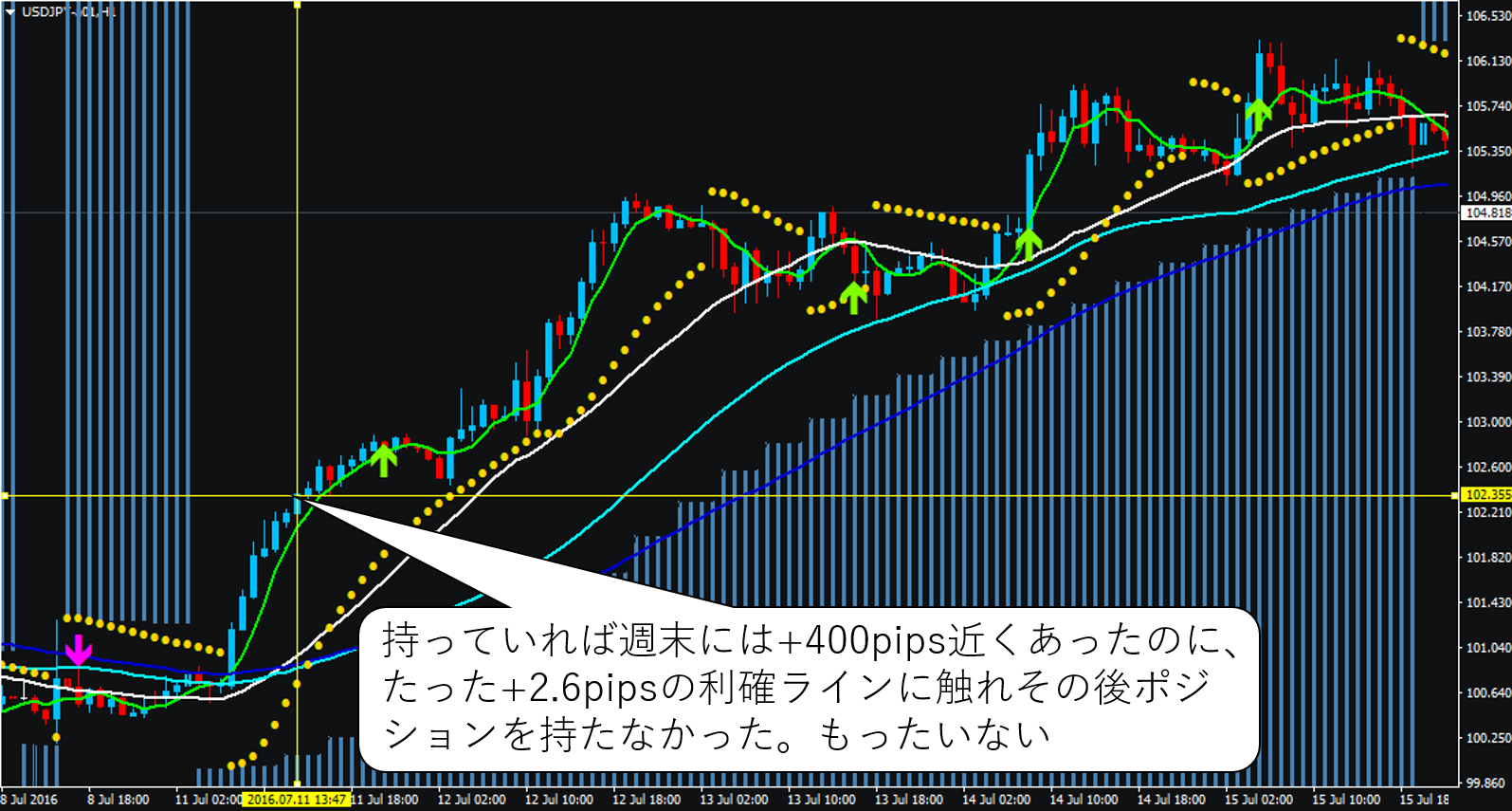 20160711usdjpy01