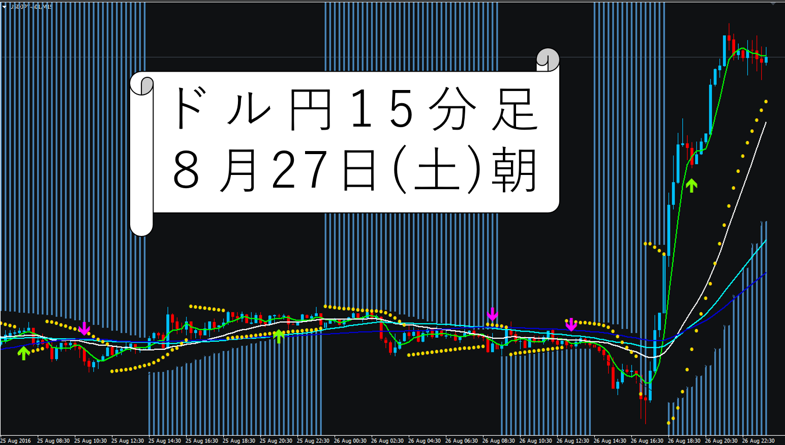 20160827usdjpy01