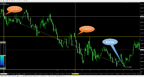 2019年7月13日ポンド円