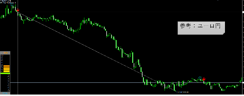 2019年7月13日eurjpy