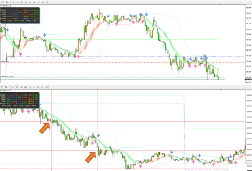 2019年7月15日gbpjpy