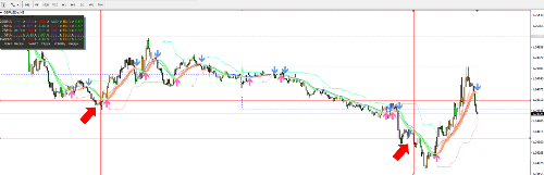2019年7月22日GBPUSD決済