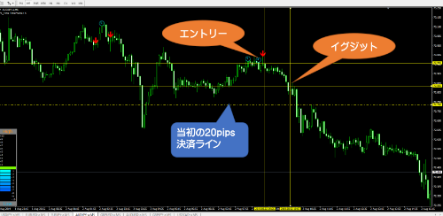 2019年8月2日AUDJPY