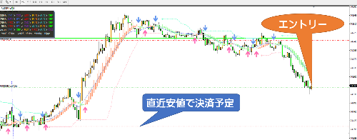 2019年8月1日クロス円大暴落の始まり