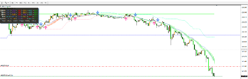 2019年8月9日ポンド円エントリー