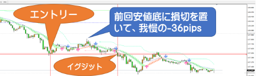 2019年8月9日ポンド円イグジット