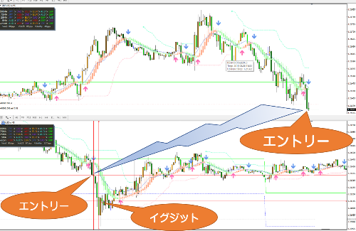 2019年8月8日ポンドドル