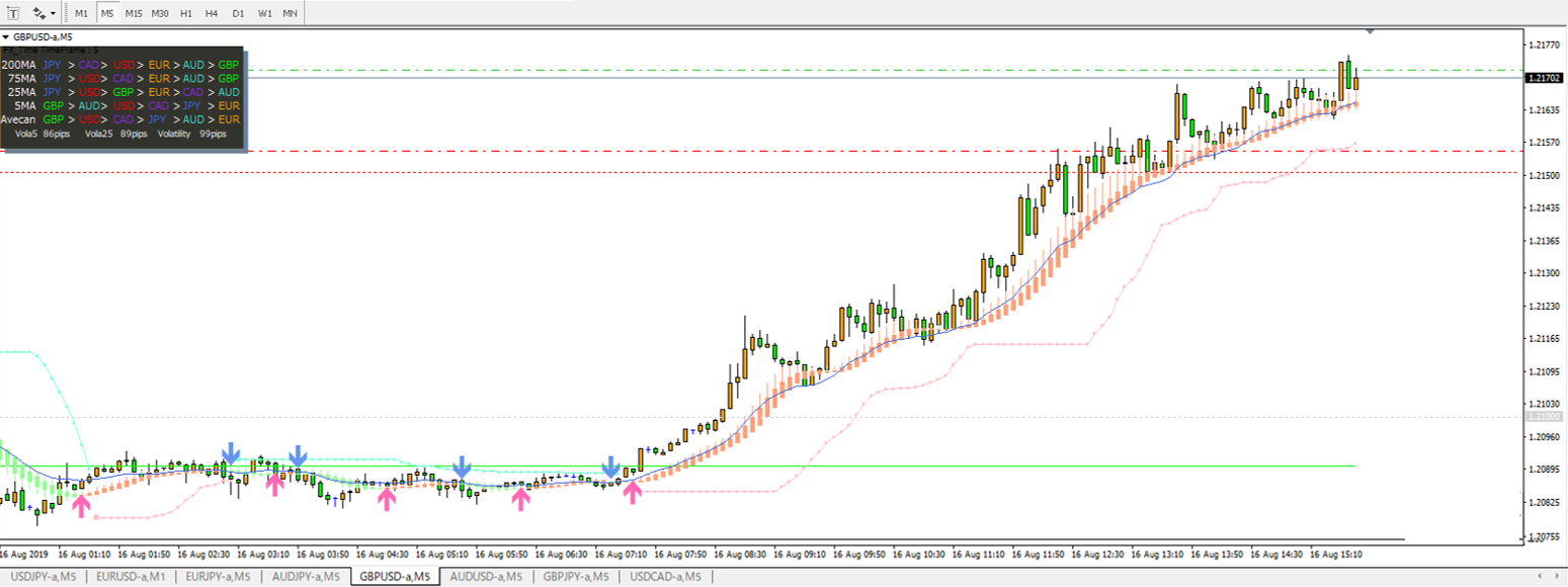 2019年8月16日ポンドドルのエントリー