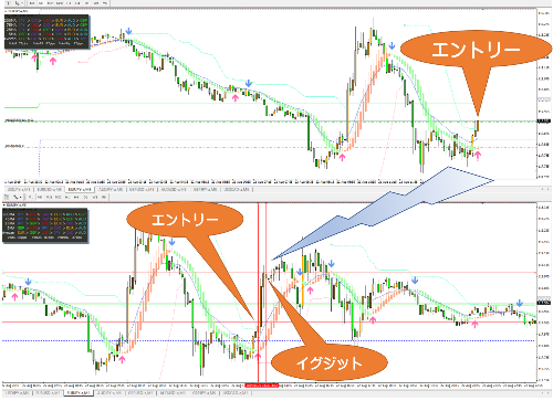 2019年8月22日ドル円買い