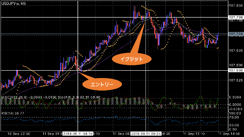 20190911usdjpy